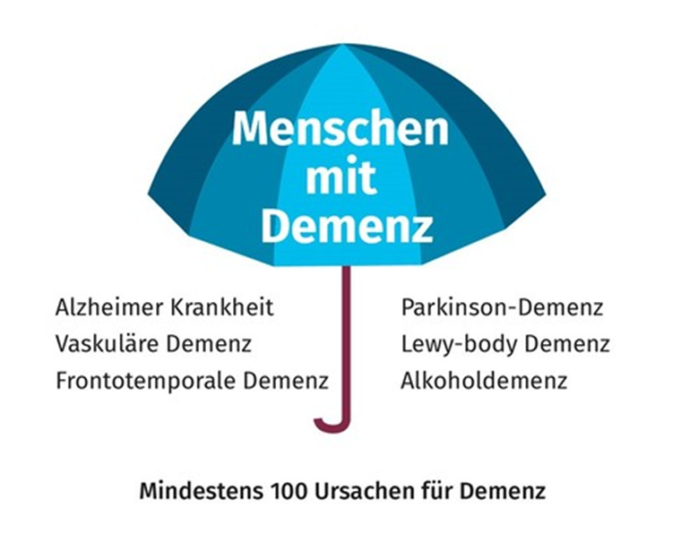 © https://www.demenz-tirol.at/page.cfm?vpath=demenz/krankheitsbild&pagemode=betroffene Es gibt verschiedene Formen der Demenz: - Alzeihmer Krankheit, Vaskuläre Demenz, Frontotemporale Demenz, Parkinson-Demenz, Lewy-body Demenz, Akoholdemenz. Es gibt mindestens 100 Ursachen für Demenz